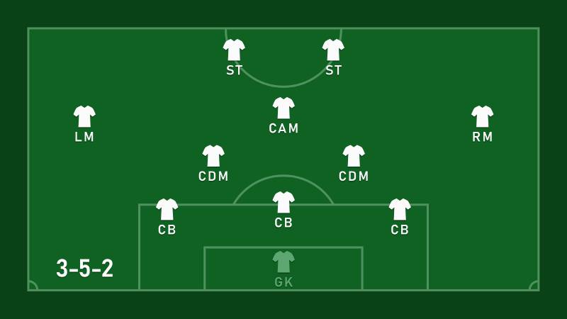 Sơ Đồ 3-5-2 - Chiến Thuật Linh Hoạt Cho Bóng Đá Hiện Đại 4 Ung dung tren san co cua 3-5-2